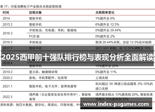 2025西甲前十强队排行榜与表现分析全面解读