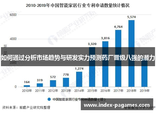 如何通过分析市场趋势与研发实力预测药厂晋级八强的潜力