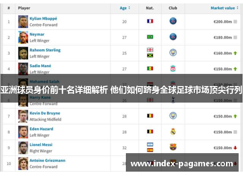 亚洲球员身价前十名详细解析 他们如何跻身全球足球市场顶尖行列