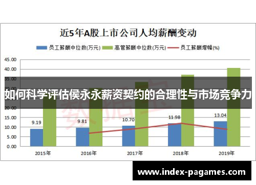 如何科学评估侯永永薪资契约的合理性与市场竞争力
