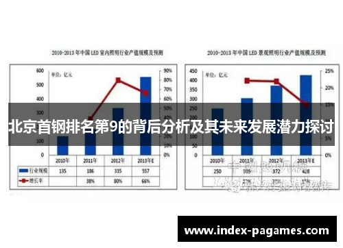 北京首钢排名第9的背后分析及其未来发展潜力探讨