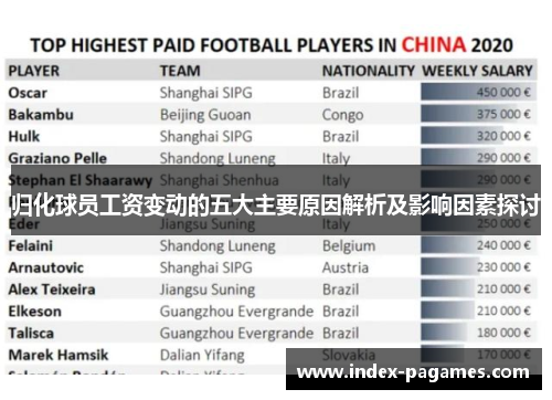 归化球员工资变动的五大主要原因解析及影响因素探讨