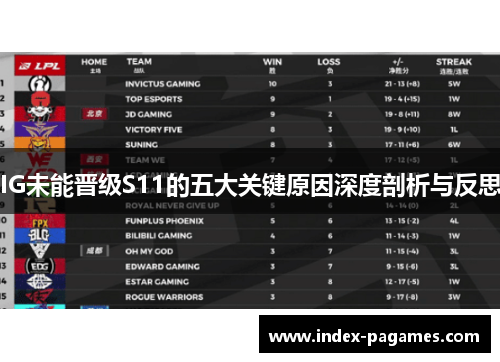 IG未能晋级S11的五大关键原因深度剖析与反思
