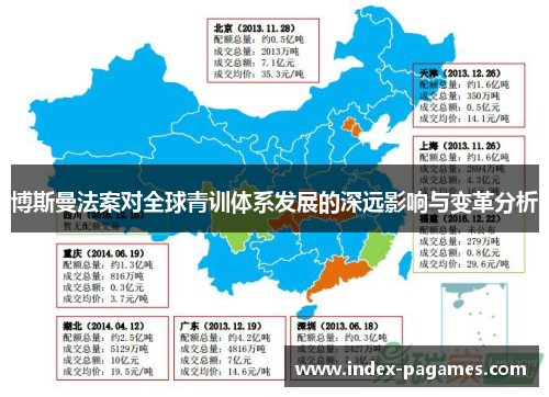 博斯曼法案对全球青训体系发展的深远影响与变革分析