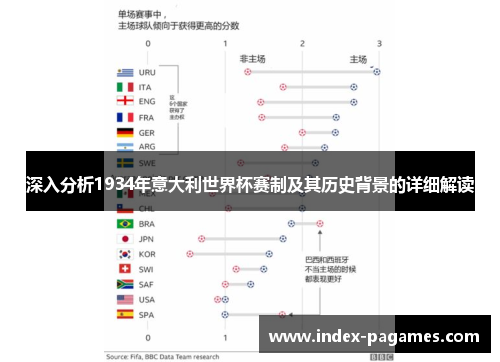 深入分析1934年意大利世界杯赛制及其历史背景的详细解读