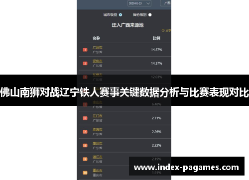 佛山南狮对战辽宁铁人赛事关键数据分析与比赛表现对比