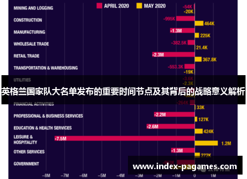 英格兰国家队大名单发布的重要时间节点及其背后的战略意义解析