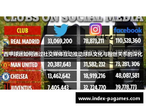 西甲球迷如何通过社交媒体互动推动球队文化与粉丝关系的深化